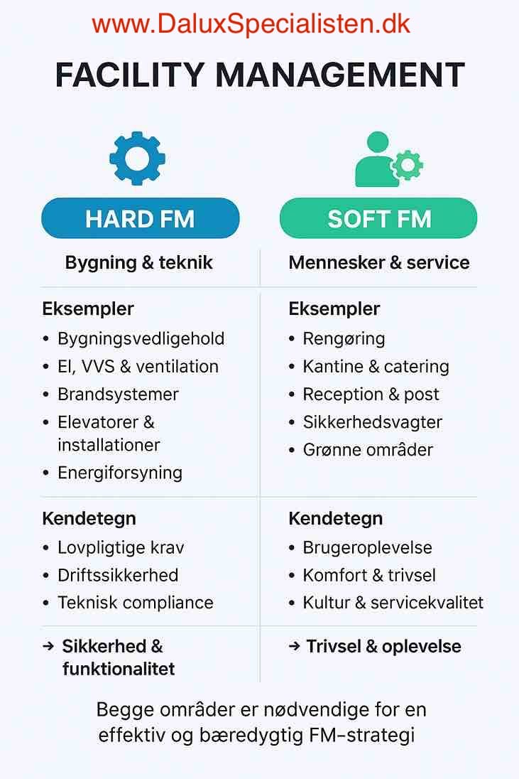 HardFM og SoftFM